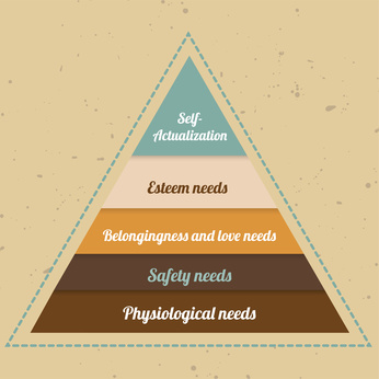 Infographic - vintage vector maslow pyramid